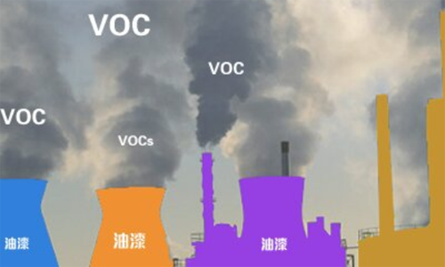 木器漆VOC含量