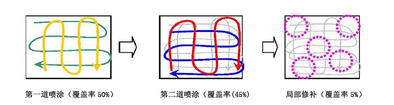 多彩涂料涂装