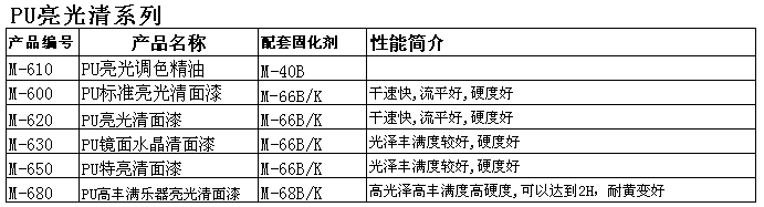 PU亮光清系列